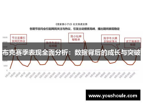 布克赛季表现全面分析:数据背后的成长与突破 布克赛季表现全面分析:数据背后的成长与突破